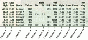 Financial-Newspaper-Stock-Quotes