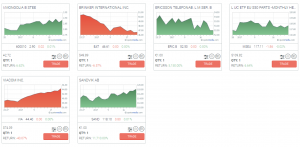 Open Positions Charts