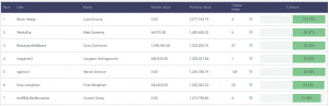 Rankings Page