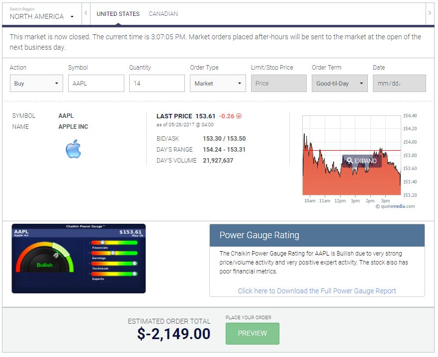 ST equities trading