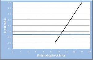 buycall