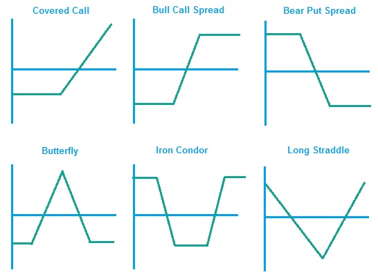 Option Spread Charts