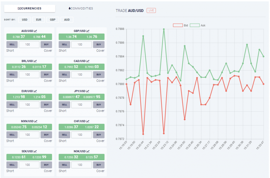 Forex Trading Stocktrak - 