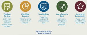 Wiley CPA Why