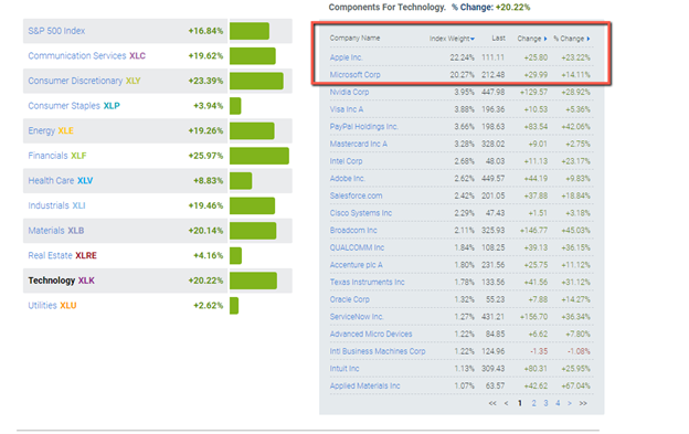 How To Analyse Stocks – 10 Ways To Pick Fundamentally Strong Companies -  Blog by Tickertape