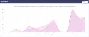 StockTrak Activity Report